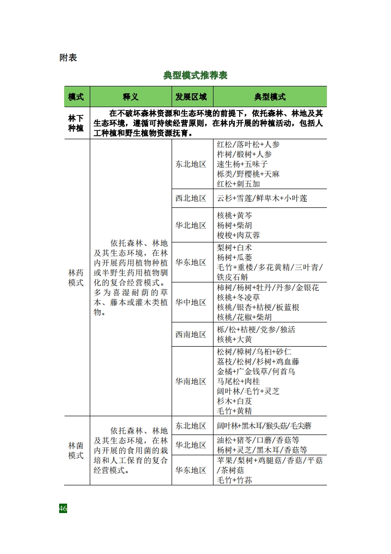 全國林下經(jīng)濟發(fā)展指南[52].jpg